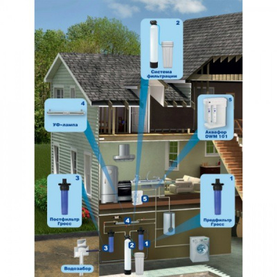 Фильтрующая смесь Аквафор  Юник 10 в Санкт-Петербурге
