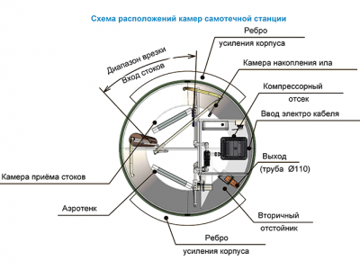 Станция ТОПОЛЬ 4 в Санкт-Петербурге