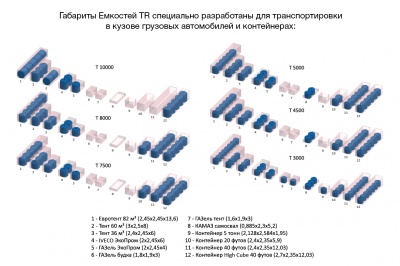 Емкость TR 5000л в Санкт-Петербурге